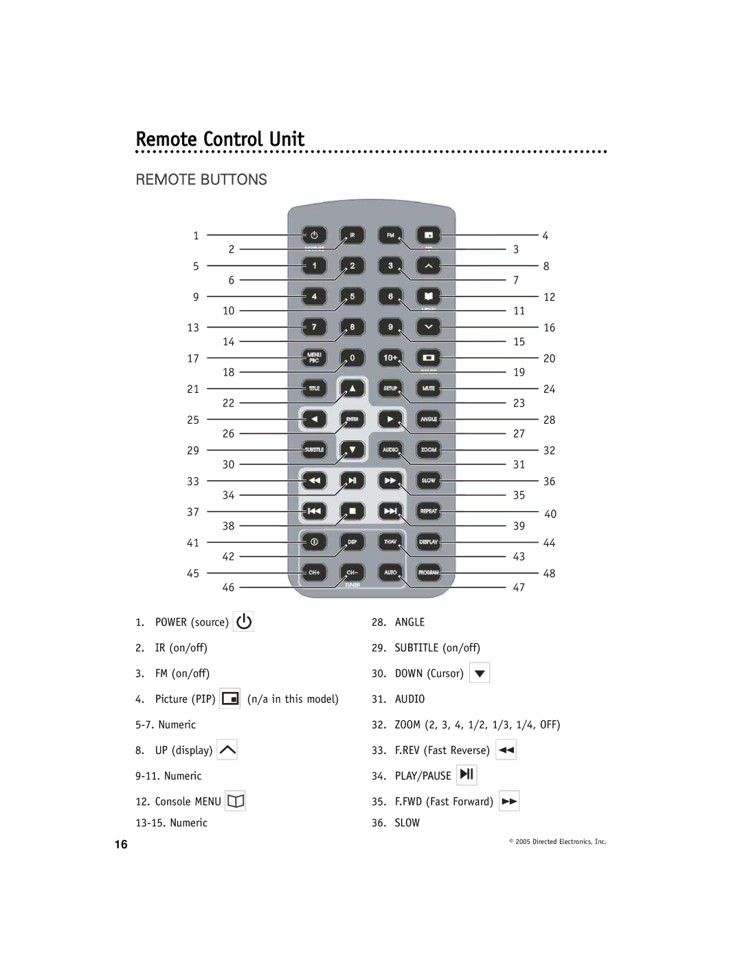 Directed Electronics OHD901A manual Remote Control Unit, Remote Buttons, Angle, Audio 