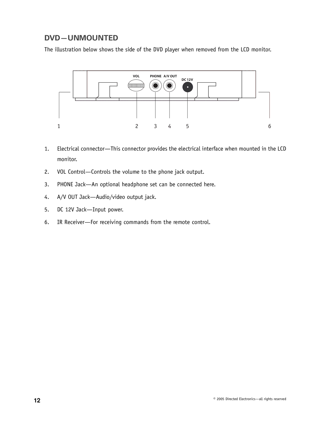 Directed Electronics OHDW17.2 manual Dvd-Unmounted 