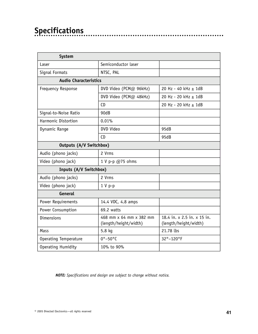 Directed Electronics OHDW17.2 manual Specifications, Audio Characteristics 