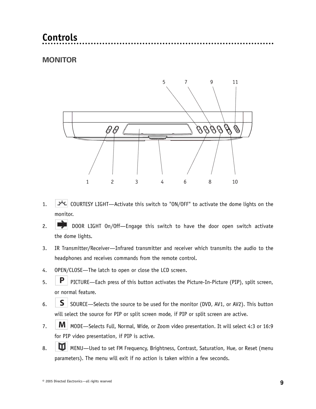 Directed Electronics OHDW17.2 manual Controls, Monitor 