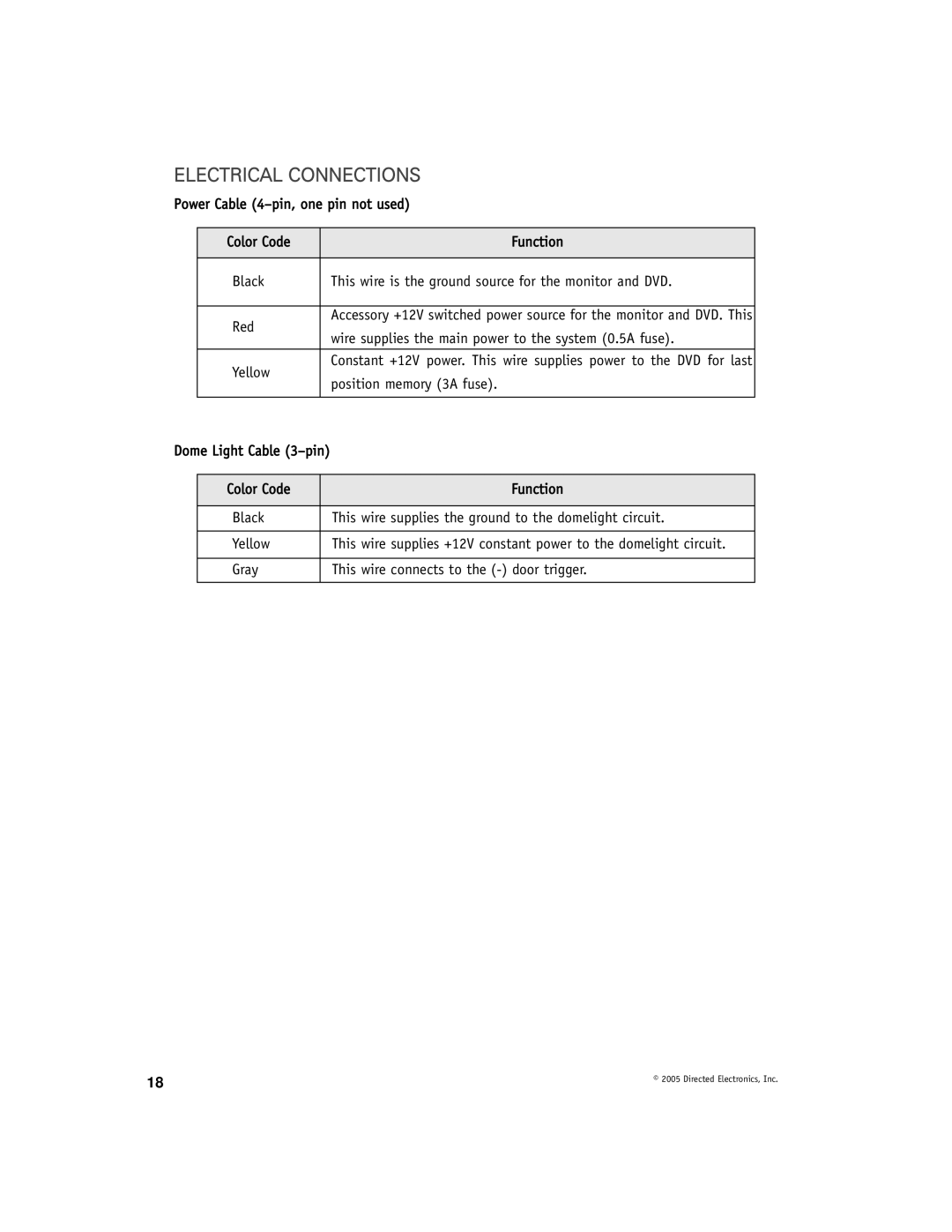 Directed Electronics OHV1021A manual Electrical Connections 