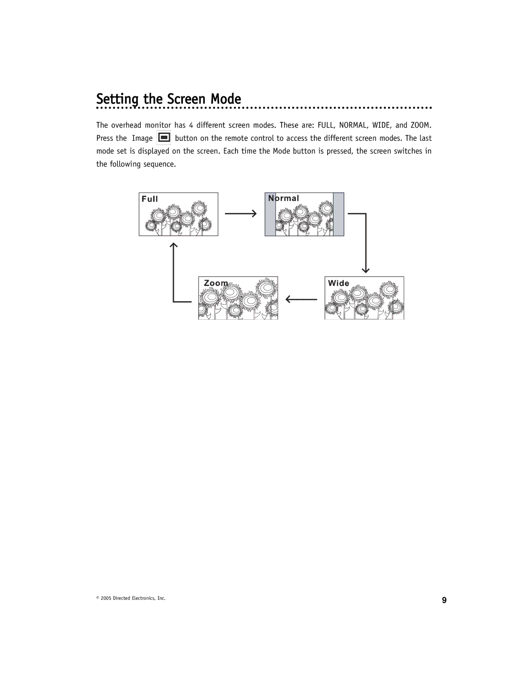 Directed Electronics OHV1021A manual Setting the Screen Mode 