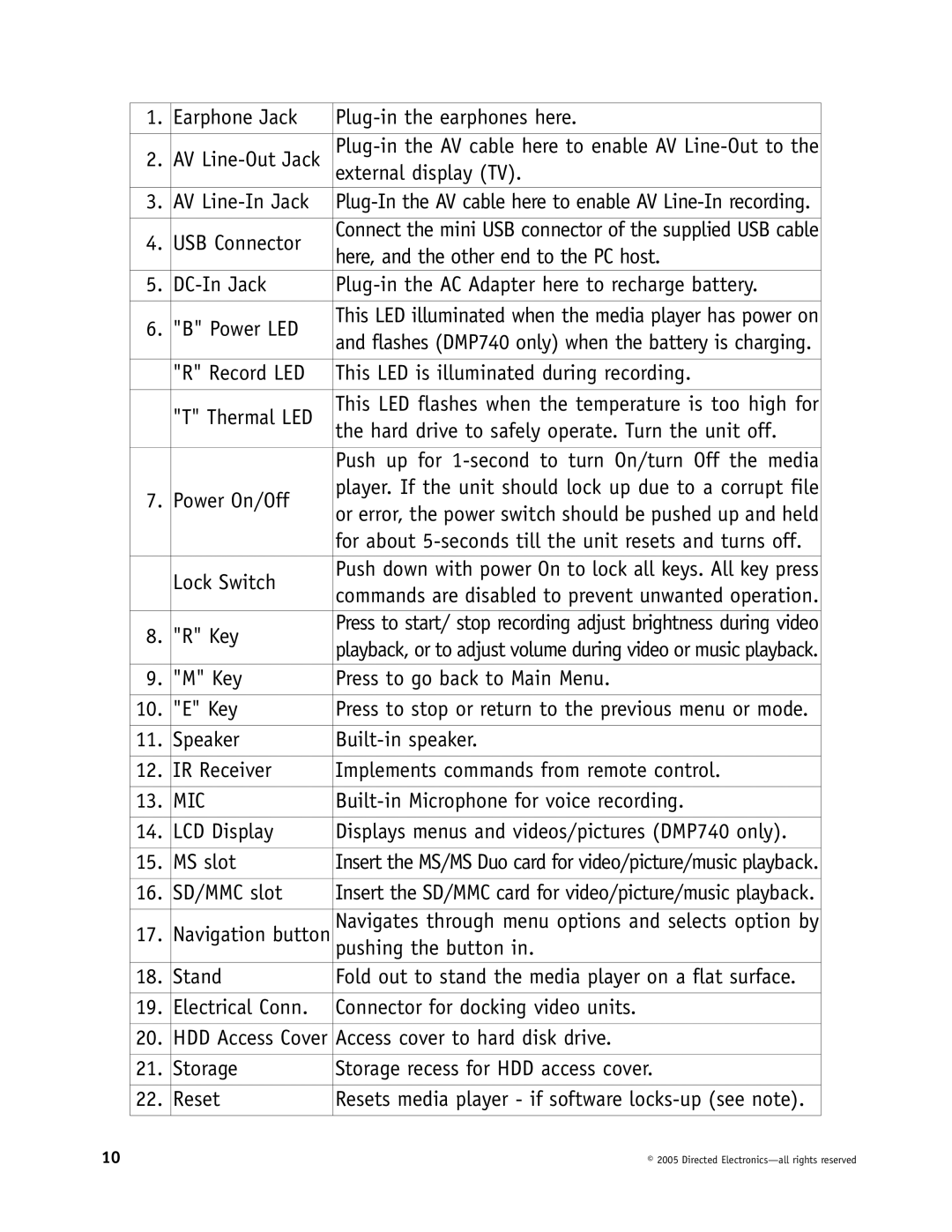 Directed Electronics OHV1202, OHV901, OHV1021 manual Mic 