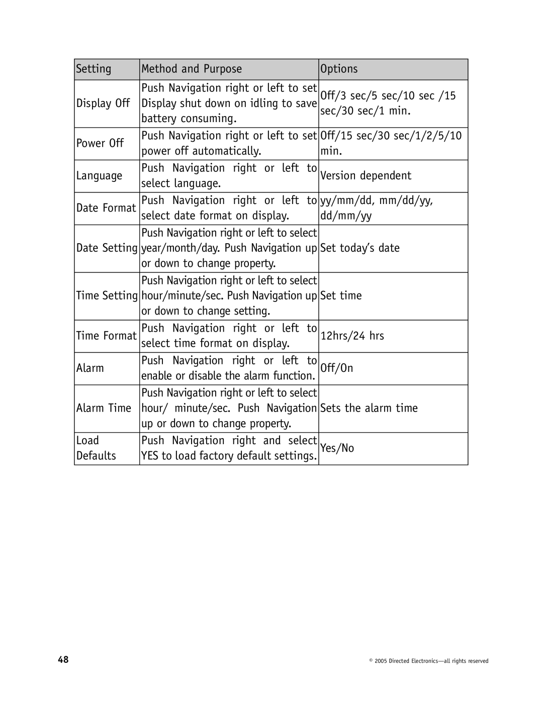 Directed Electronics OHV901, OHV1202, OHV1021 manual Setting Method and Purpose Options 