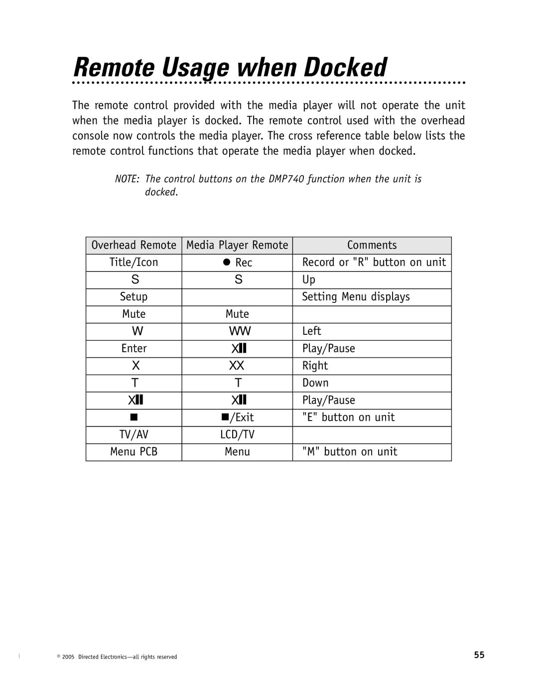 Directed Electronics OHV1202, OHV901, OHV1021 manual Remote Usage when Docked 