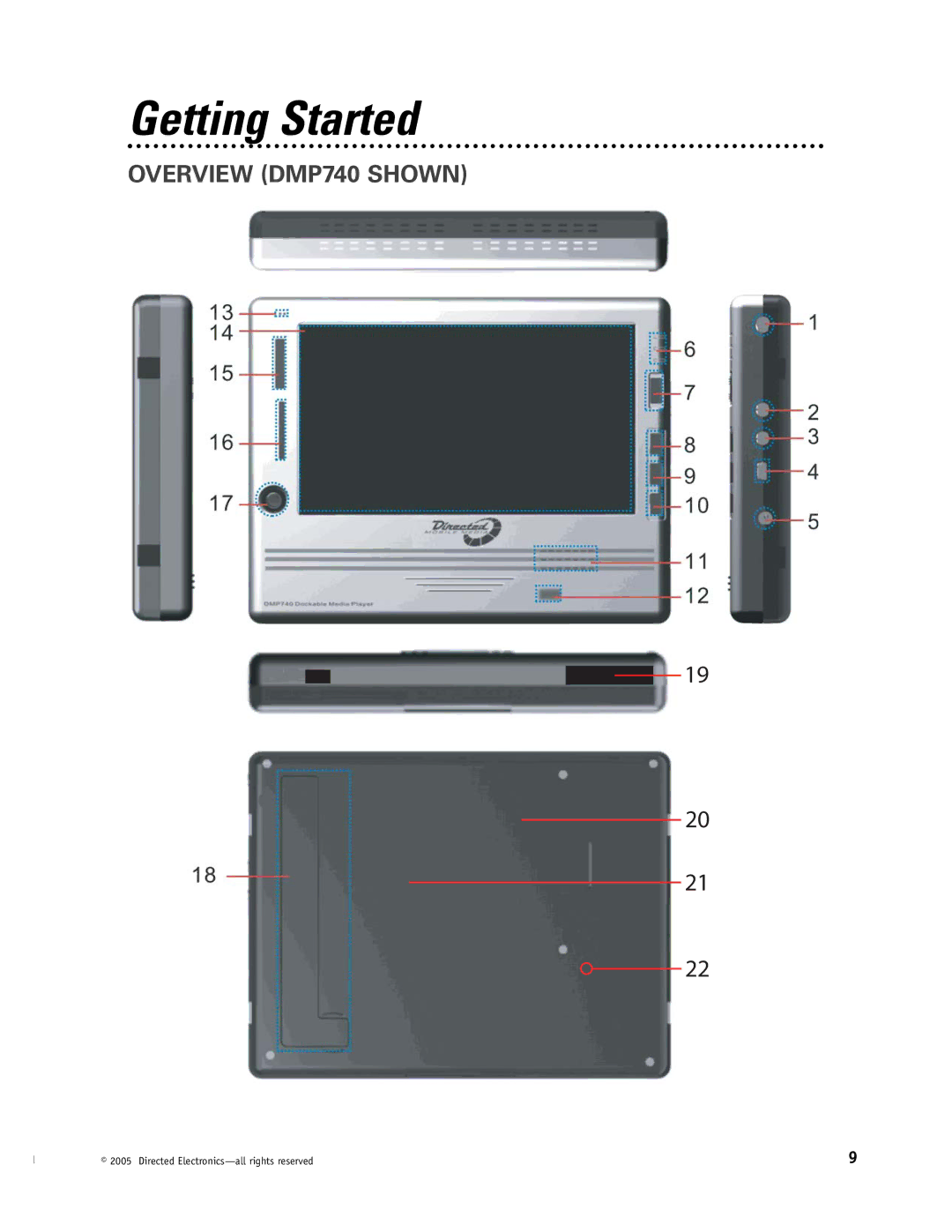 Directed Electronics OHV901, OHV1202, OHV1021 manual Getting Started, Overview DMP740 Shown 