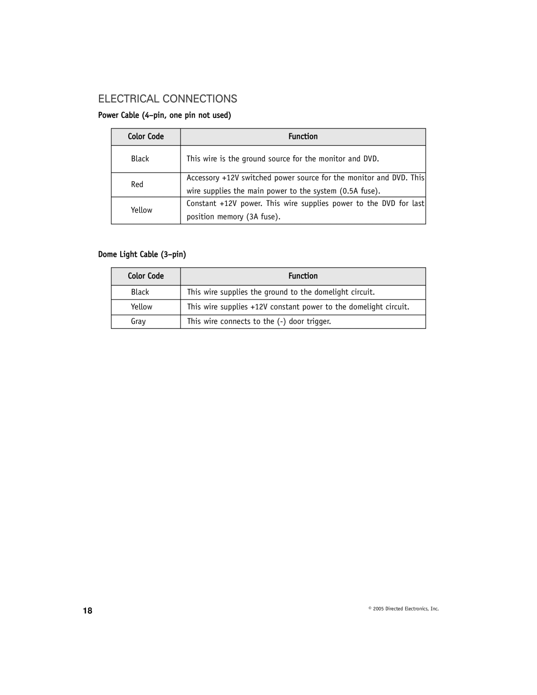 Directed Electronics OHV901A manual Electrical Connections 