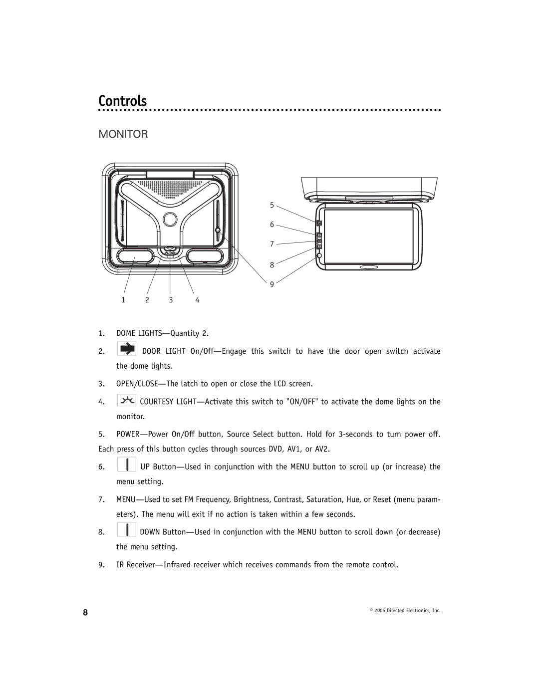 Directed Electronics OHV901A manual Controls, Monitor 