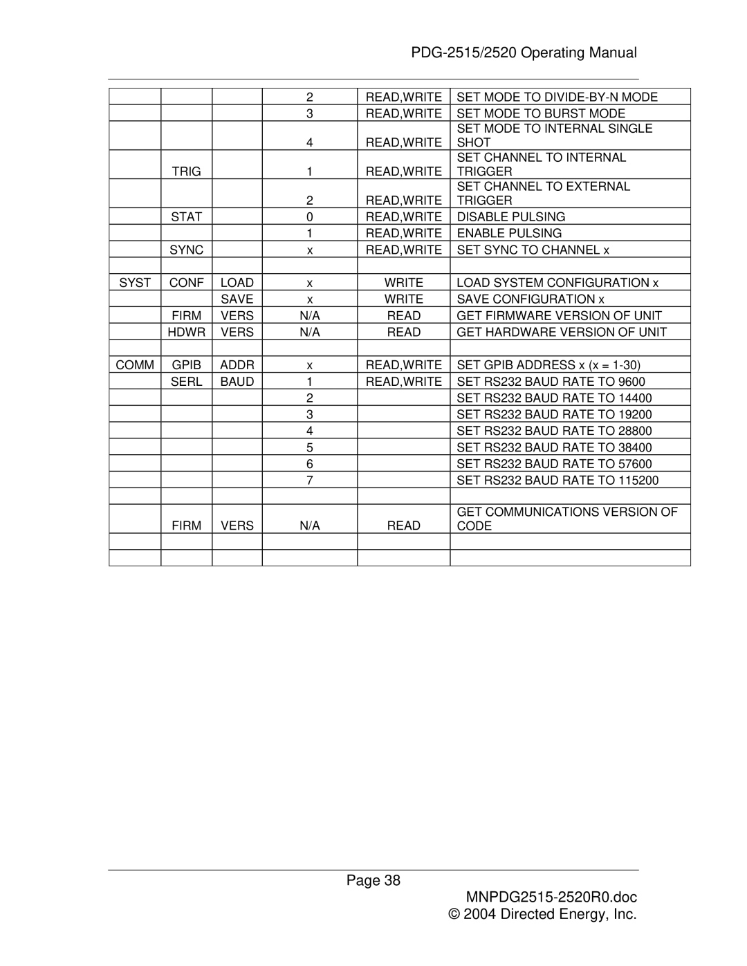 Directed Electronics PDG-2515/2520 manual Syst Conf Load Write Save 