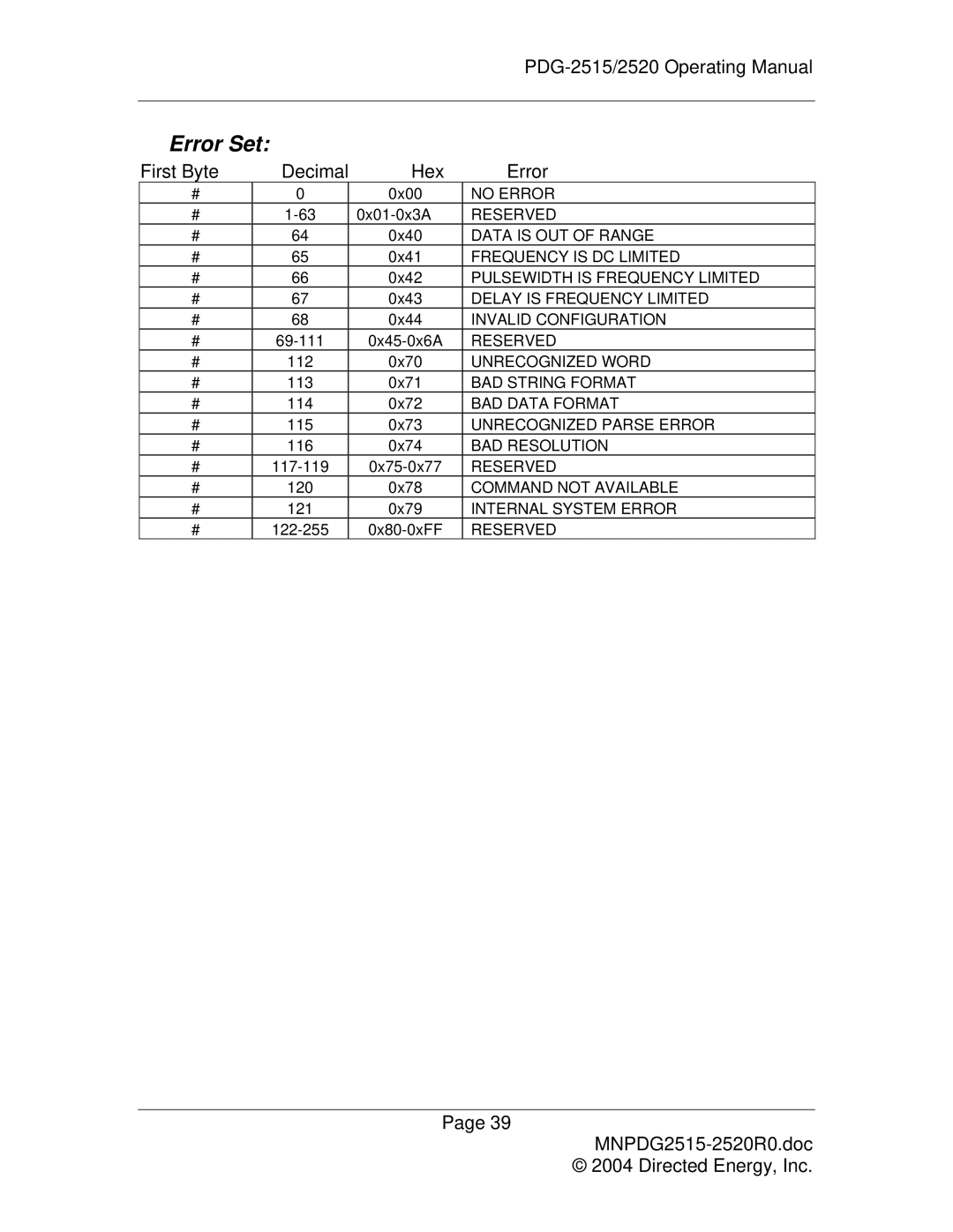 Directed Electronics PDG-2515/2520 manual Error Set 