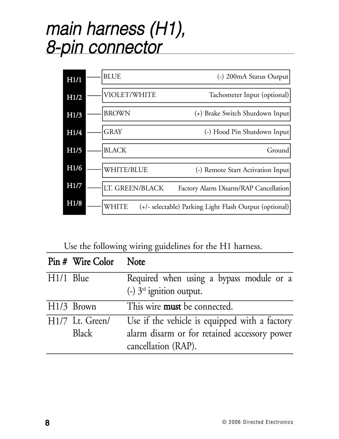 Directed Electronics Ready Remote manual Main harness H1, 8-pin connector 