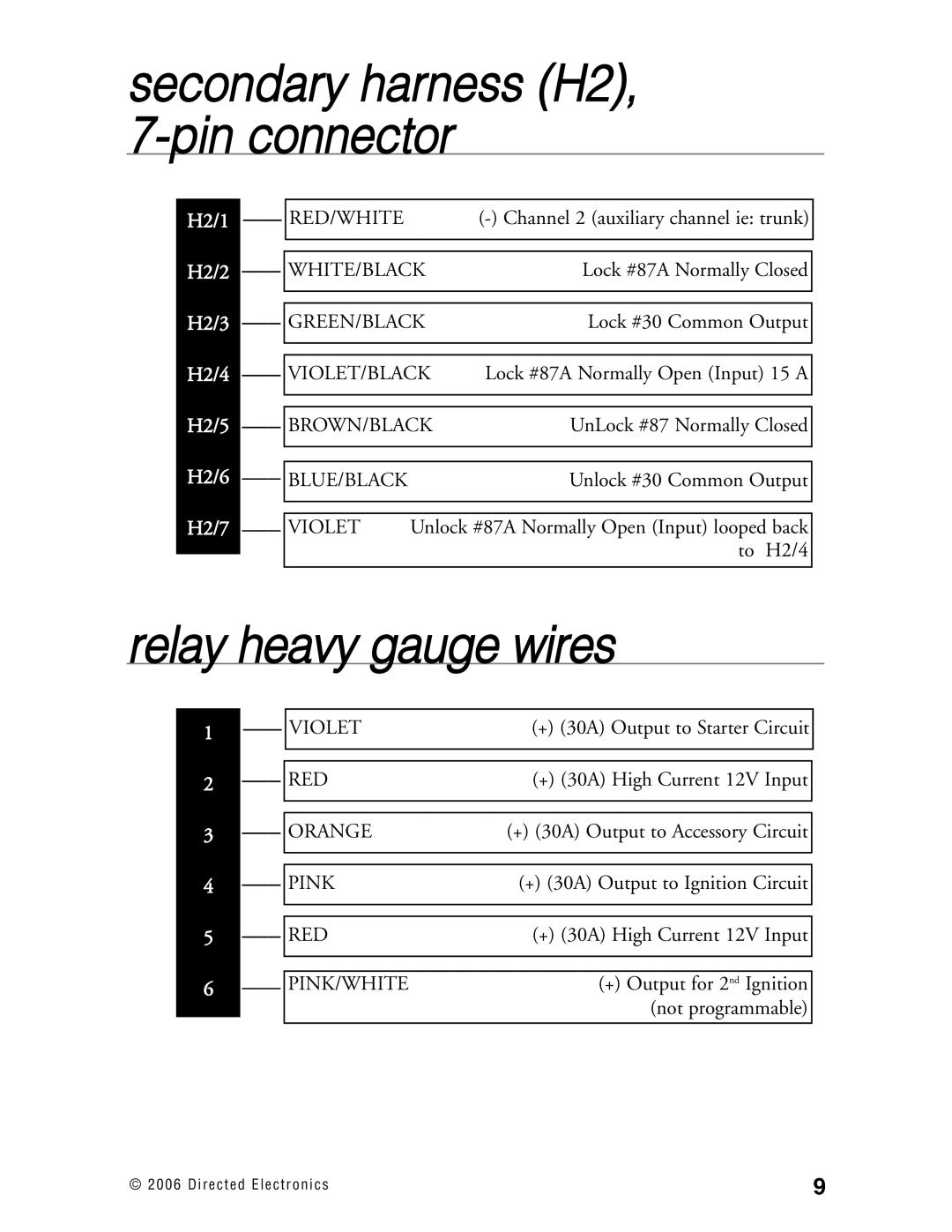 Directed Electronics Ready Remote manual Secondary harness H2, 7-pin connector, Relay heavy gauge wires 