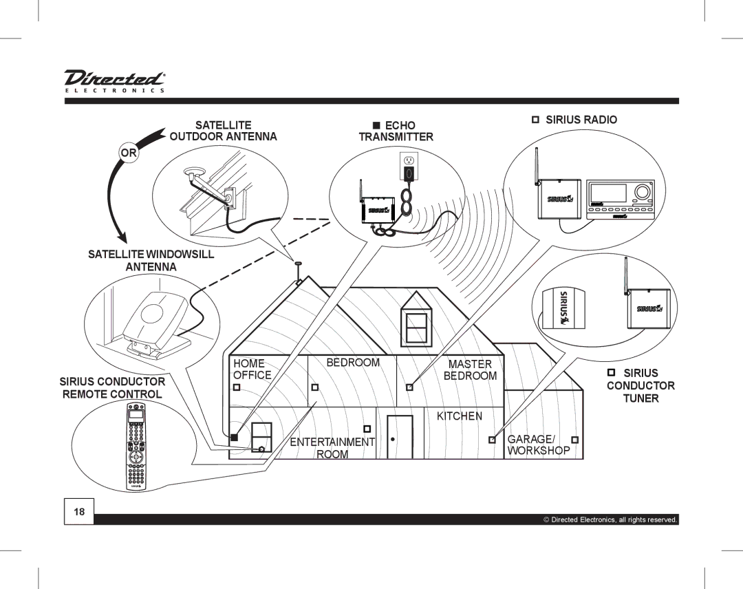 Directed Electronics SIR-WRS1 manual 218&725 