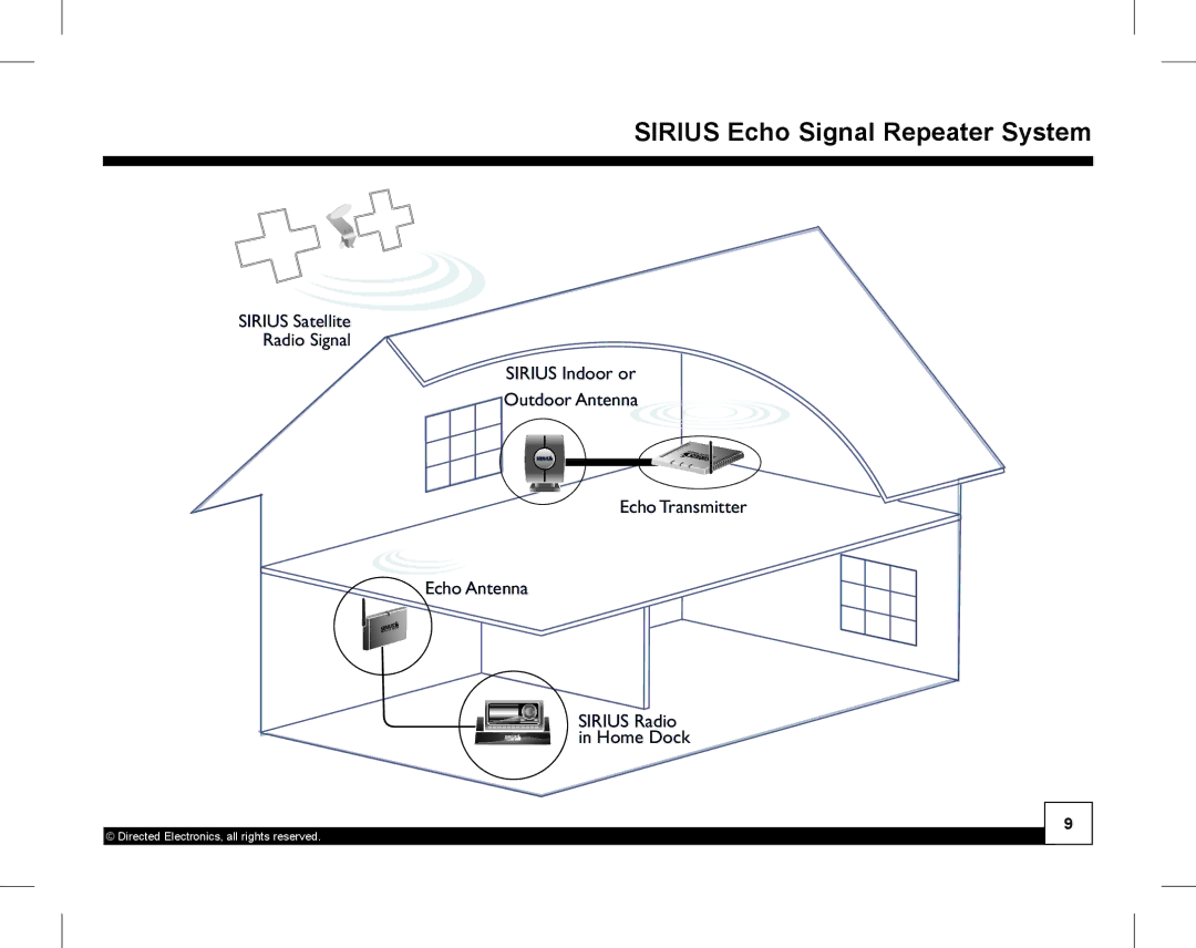 Directed Electronics SIR-WRS1 manual HOW IT Works 