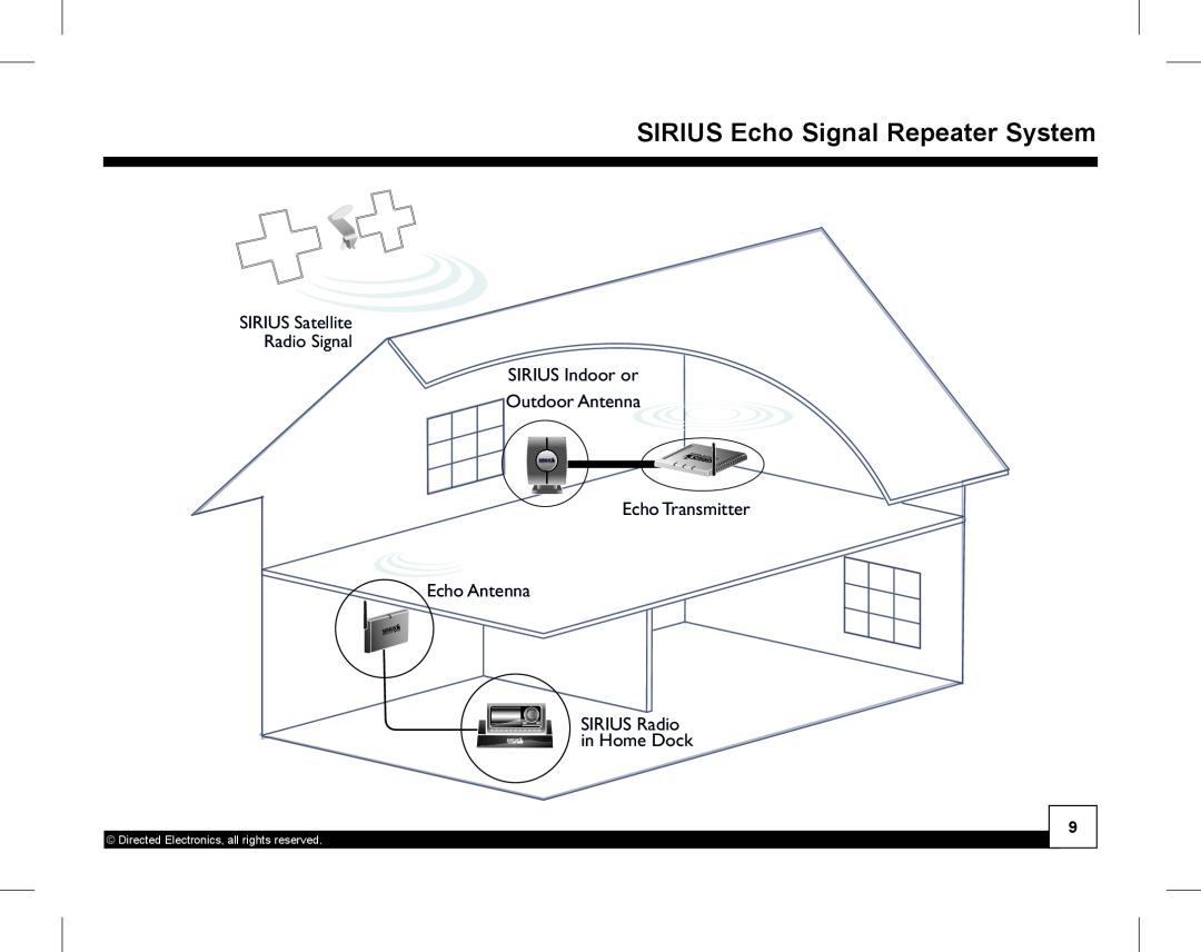 Directed Electronics SIR-WRS1 manual SIRIUSDesktopEcho SignalDockingRepeaterStationSystem, How It Works 