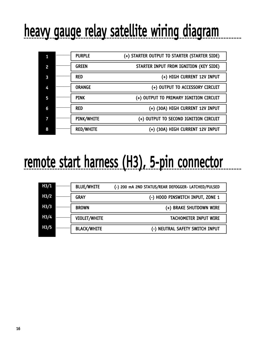 Directed Electronics SR6000 manual Heavy gauge relay satellite wiring diagram 