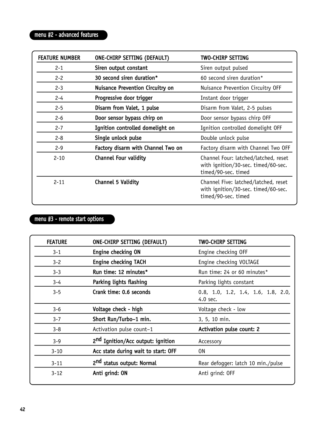 Directed Electronics SR6000 manual Menu #2 advanced features, Menu #3 remote start options 