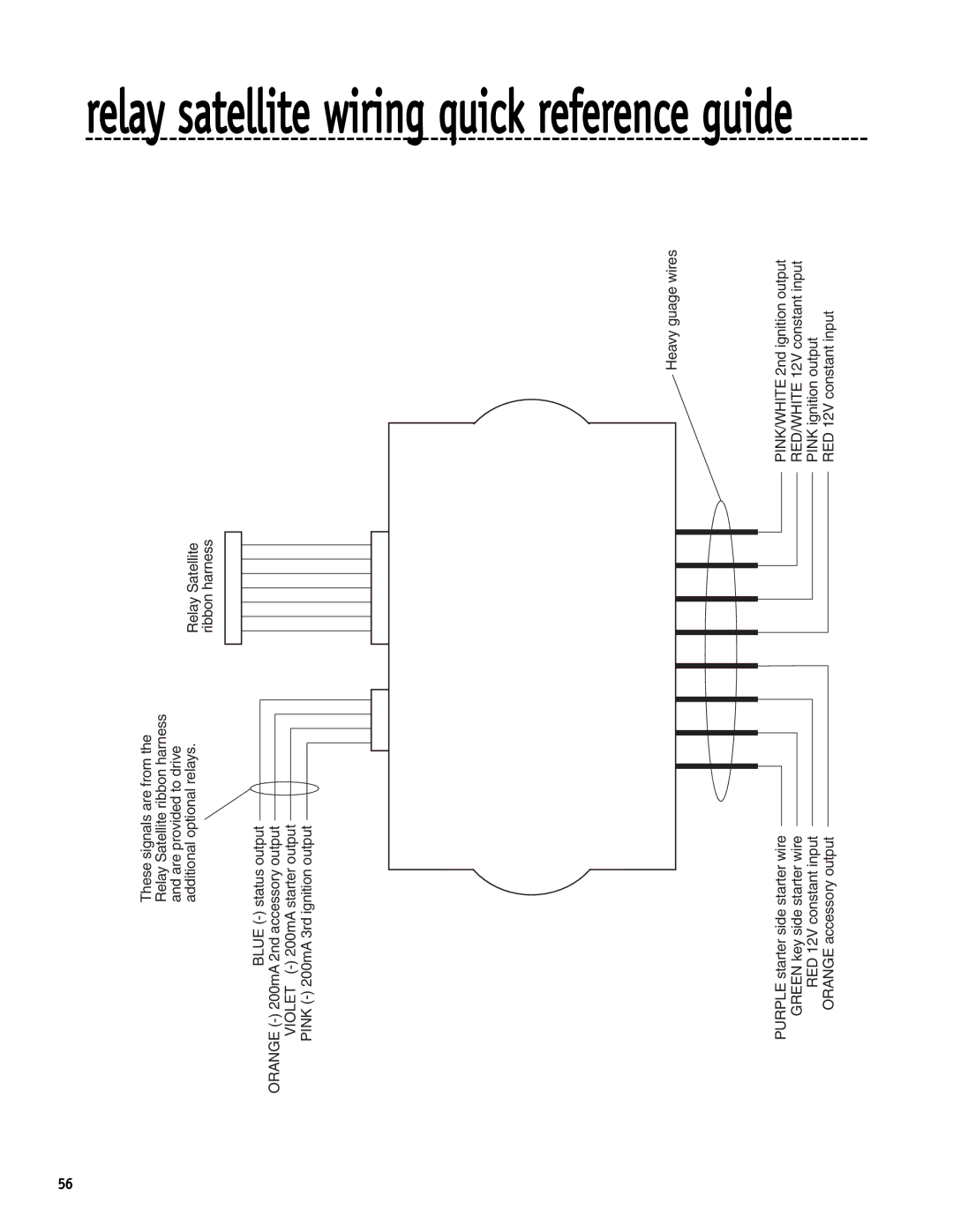 Directed Electronics SR6000 manual Quick reference guide 