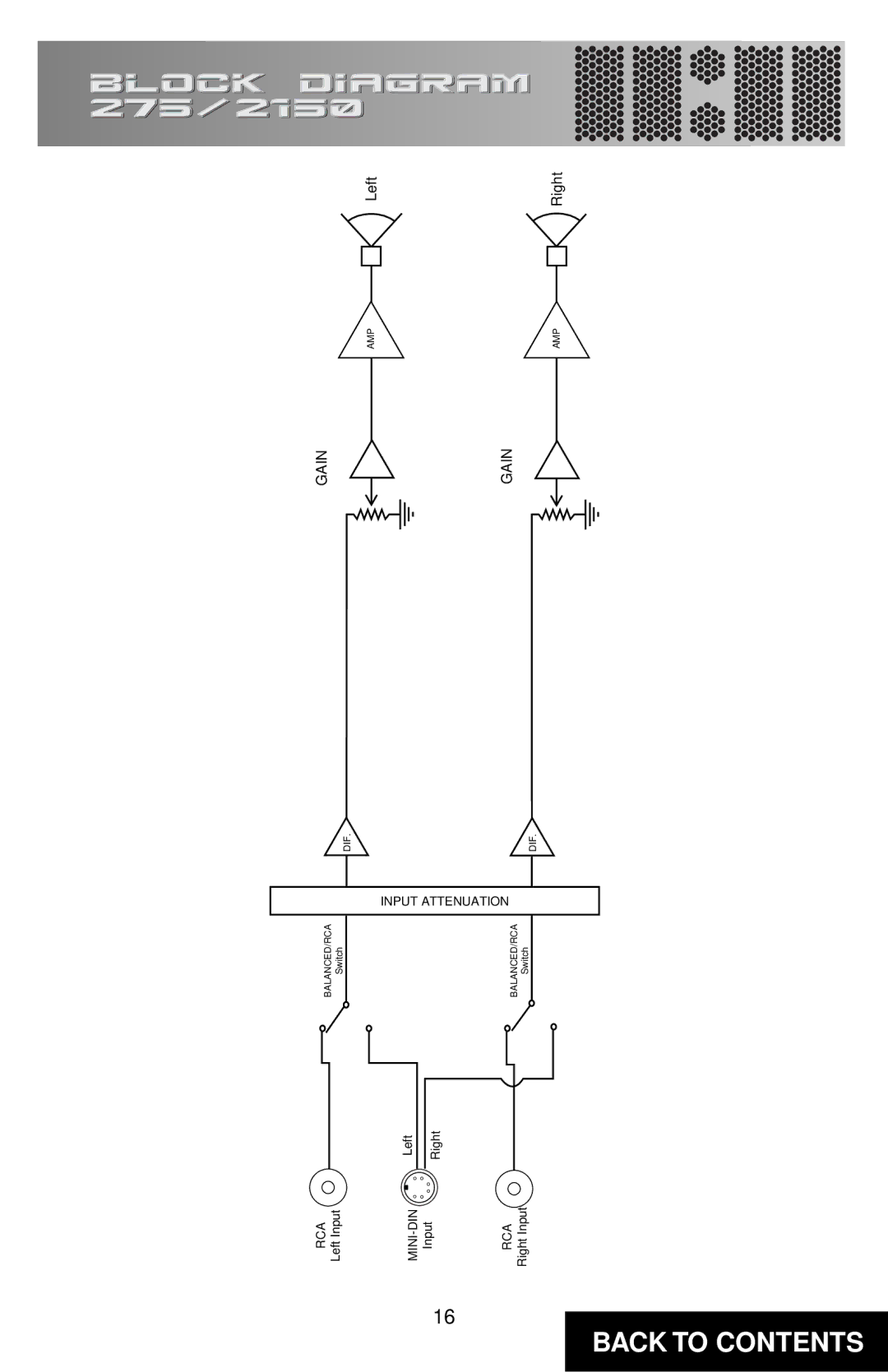 Directed Electronics TD275/2150 specifications Gain 