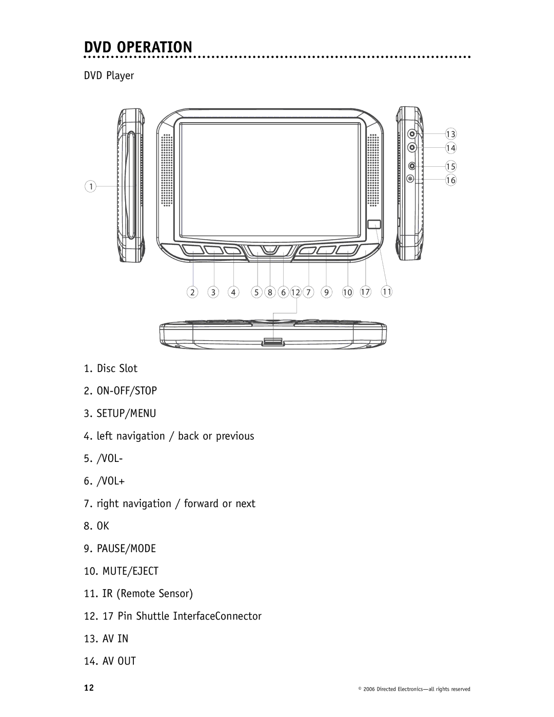 Directed Video DP1020 manual DVD Operation, On-Off/Stop Setup/Menu, Pause/Mode Mute/Eject 