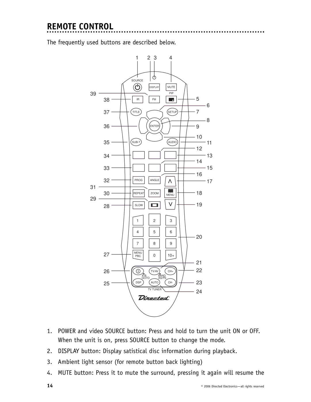 Directed Video DP1020 manual Remote Control, Frequently used buttons are described below 