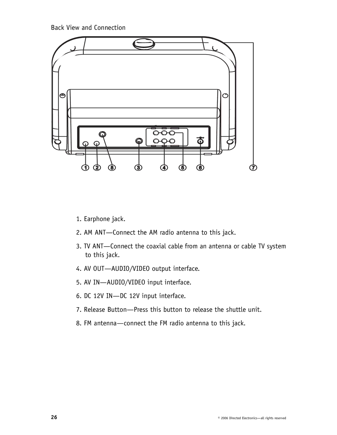 Directed Video DP1020 manual Directed Electronics-all rights reserved 