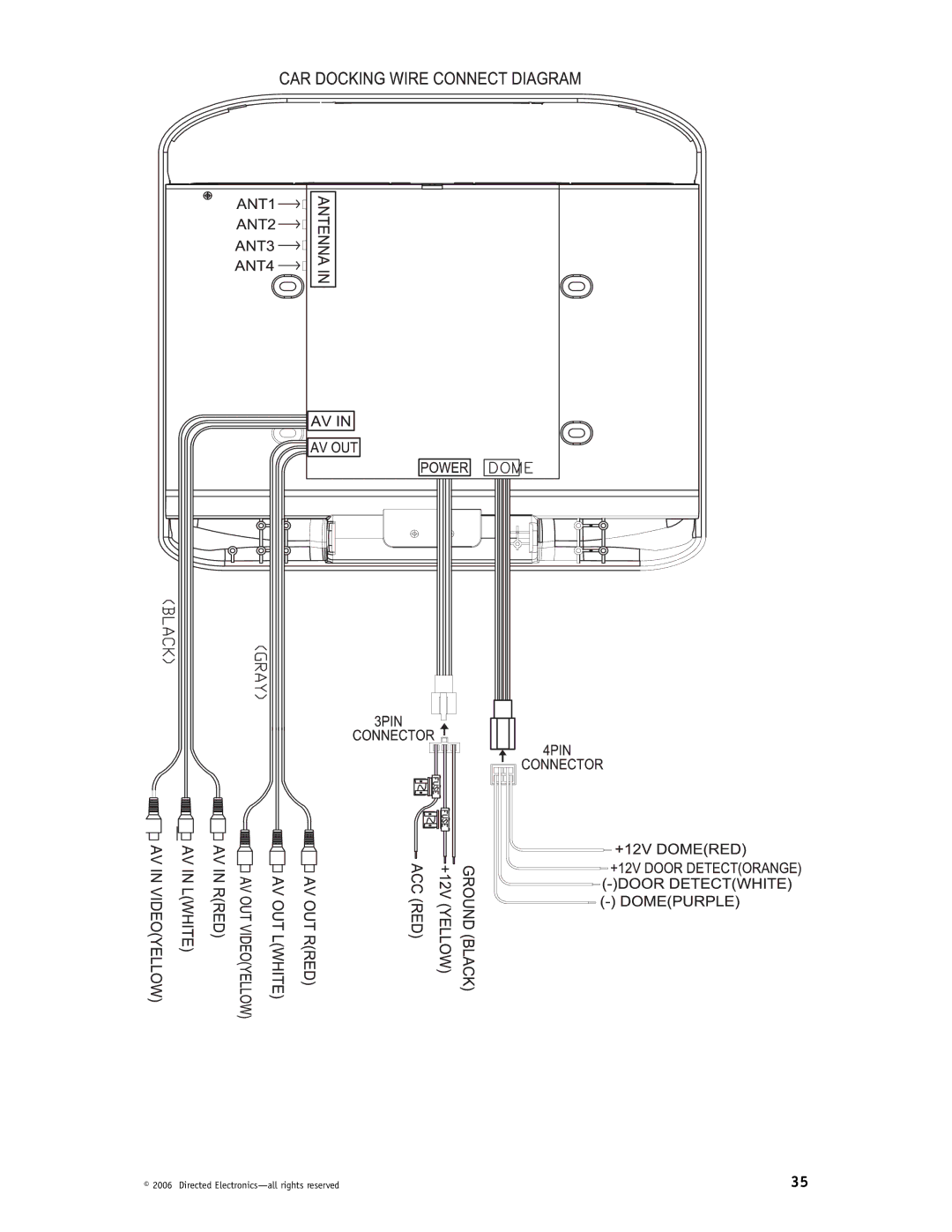 Directed Video DP1020 manual Directed Electronics-all rights reserved 