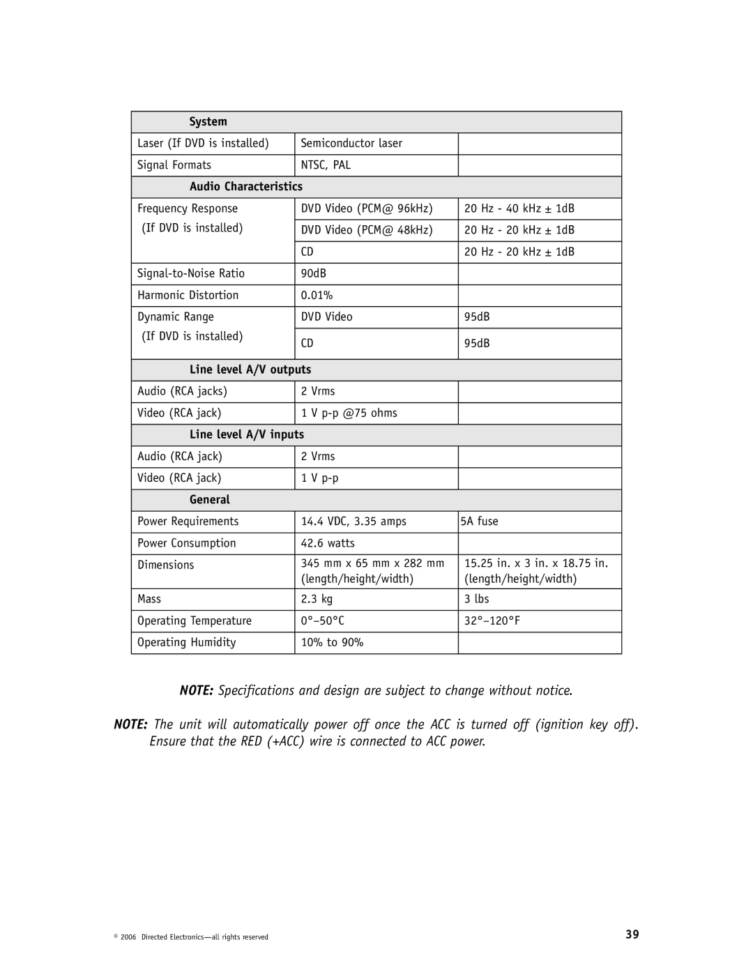 Directed Video DP1020 manual System 