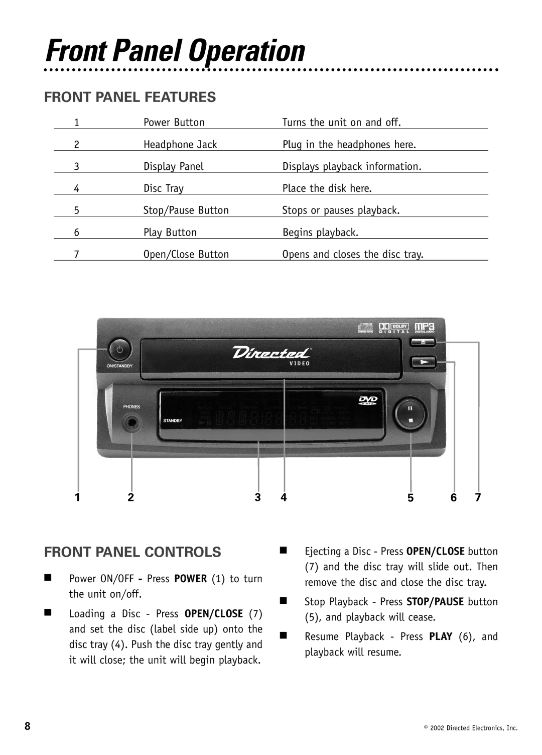 Directed Video DV1600 manual Front Panel Operation, Front Panel Features, Front Panel Controls 