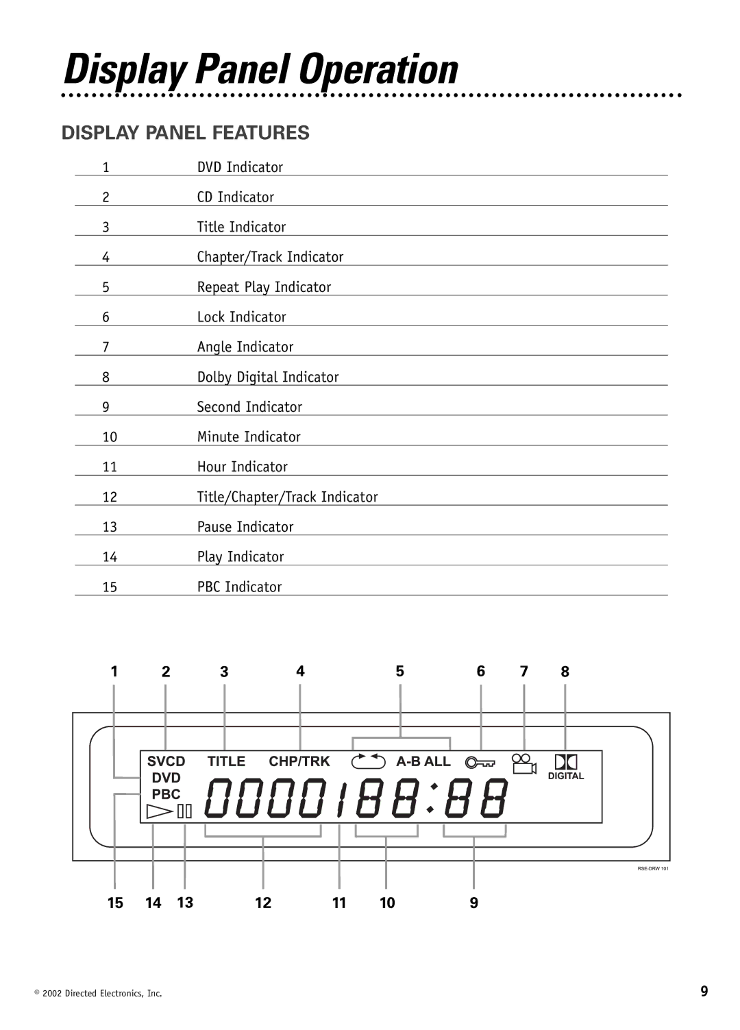 Directed Video DV1600 manual Display Panel Operation, Display Panel Features 