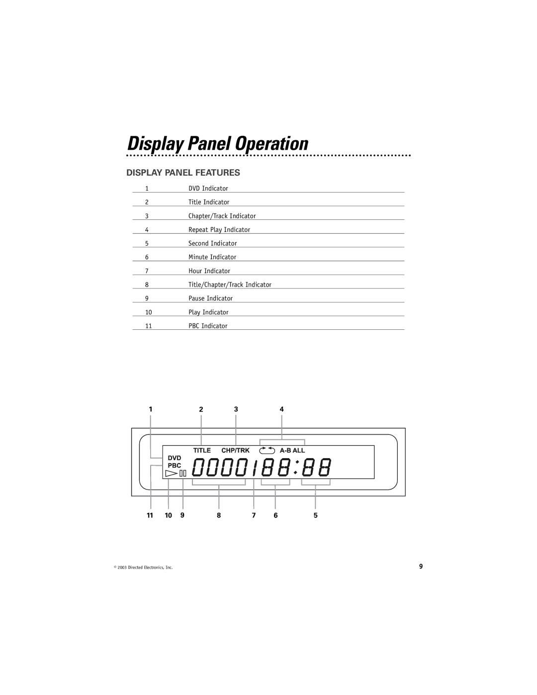 Directed Video DV1700 manual Display Panel Operation, Display Panel Features 