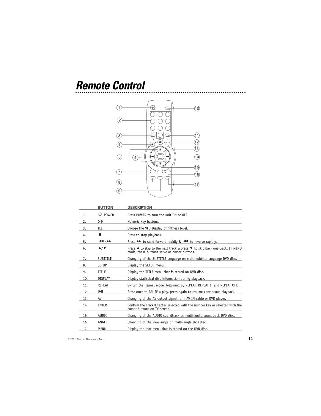 Directed Video DV2600 manual Remote Control, Button Description 