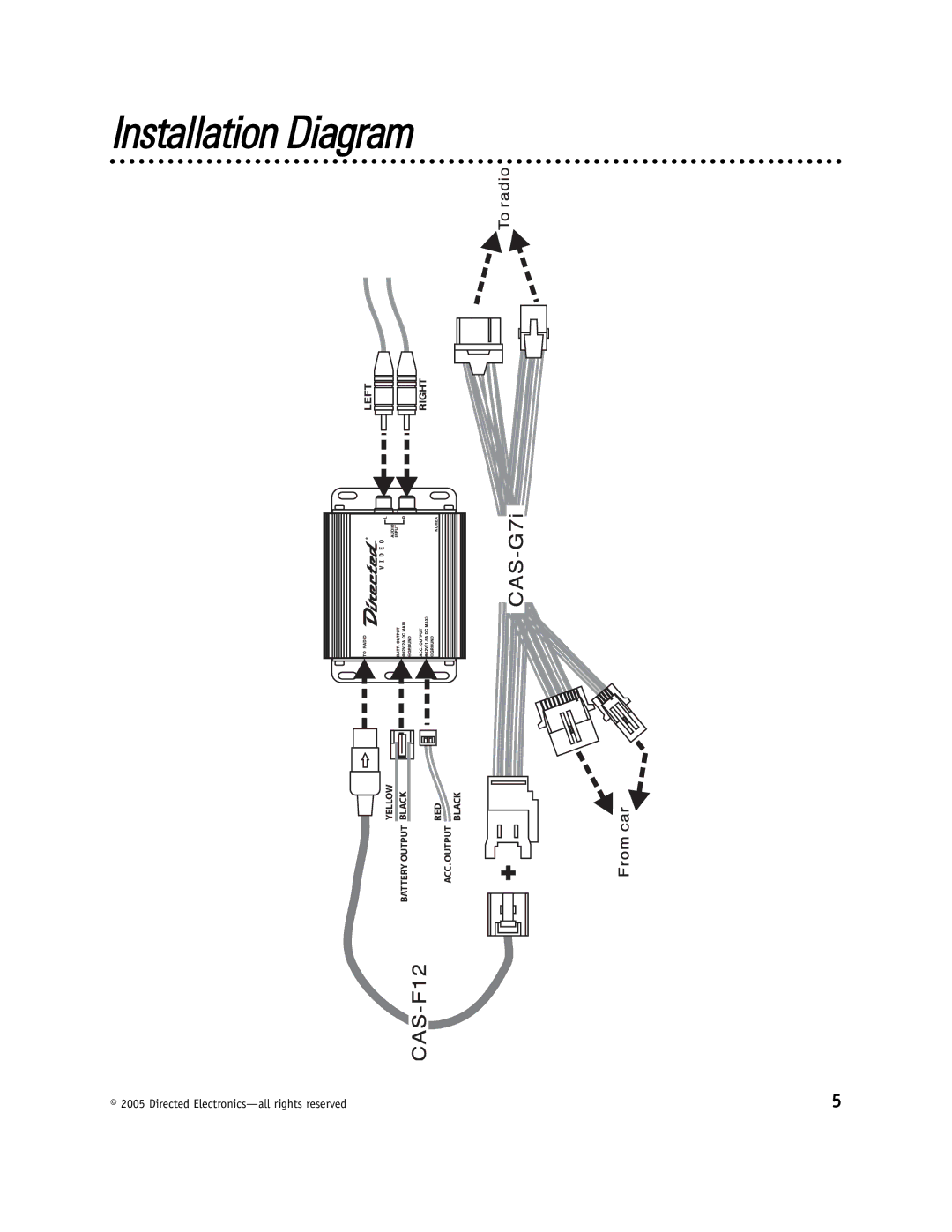 Directed Video GM100 manual Installation Diagram 