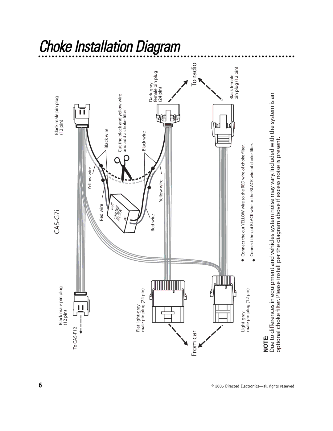 Directed Video GM100 manual Choke Installation Diagram 