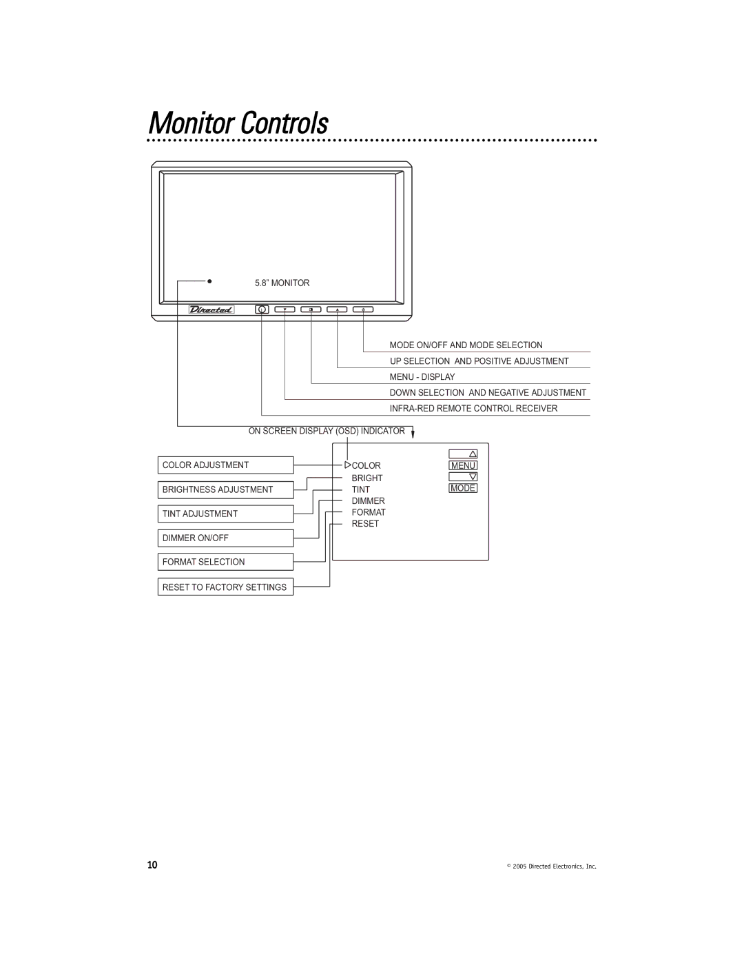 Directed Video HVM580 manual Monitor Controls 