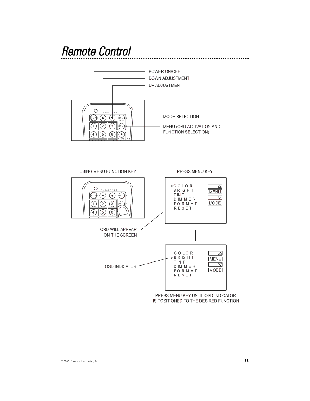 Directed Video HVM580 manual Remote Control 