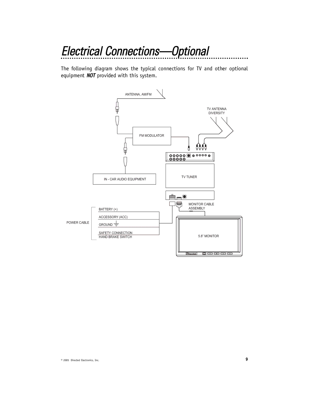 Directed Video HVM580 manual Electrical Connections-Optional 