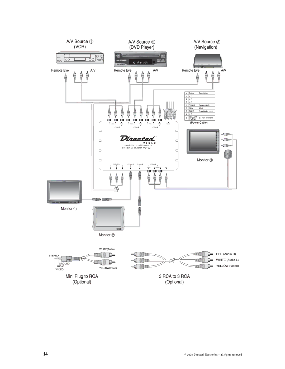 Directed Video HVM702 installation manual VS102 