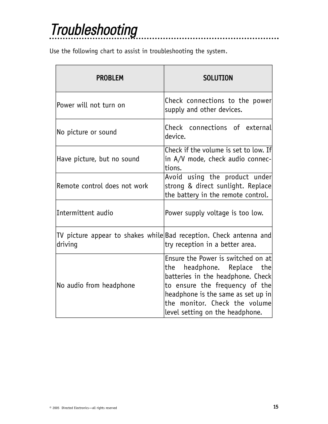 Directed Video HVM702 installation manual Troubleshooting, Problem Solution 