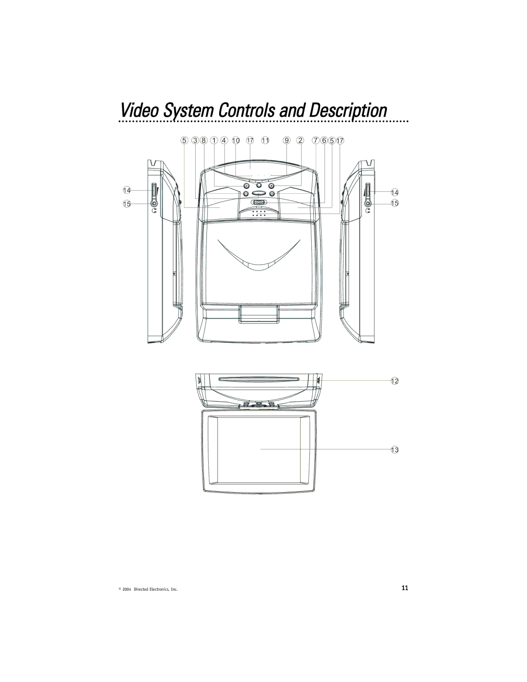 Directed Video OHD070 manual Video System Controls and Description 