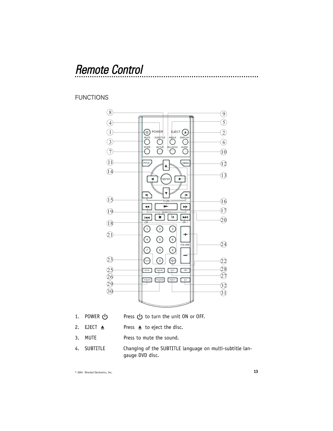 Directed Video OHD070 manual Remote Control, Functions, Mute Subtitle 