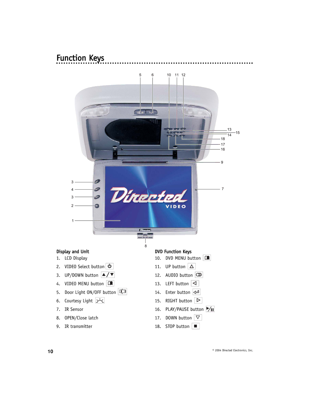 Directed Video OHD1040 manual Function Keys 