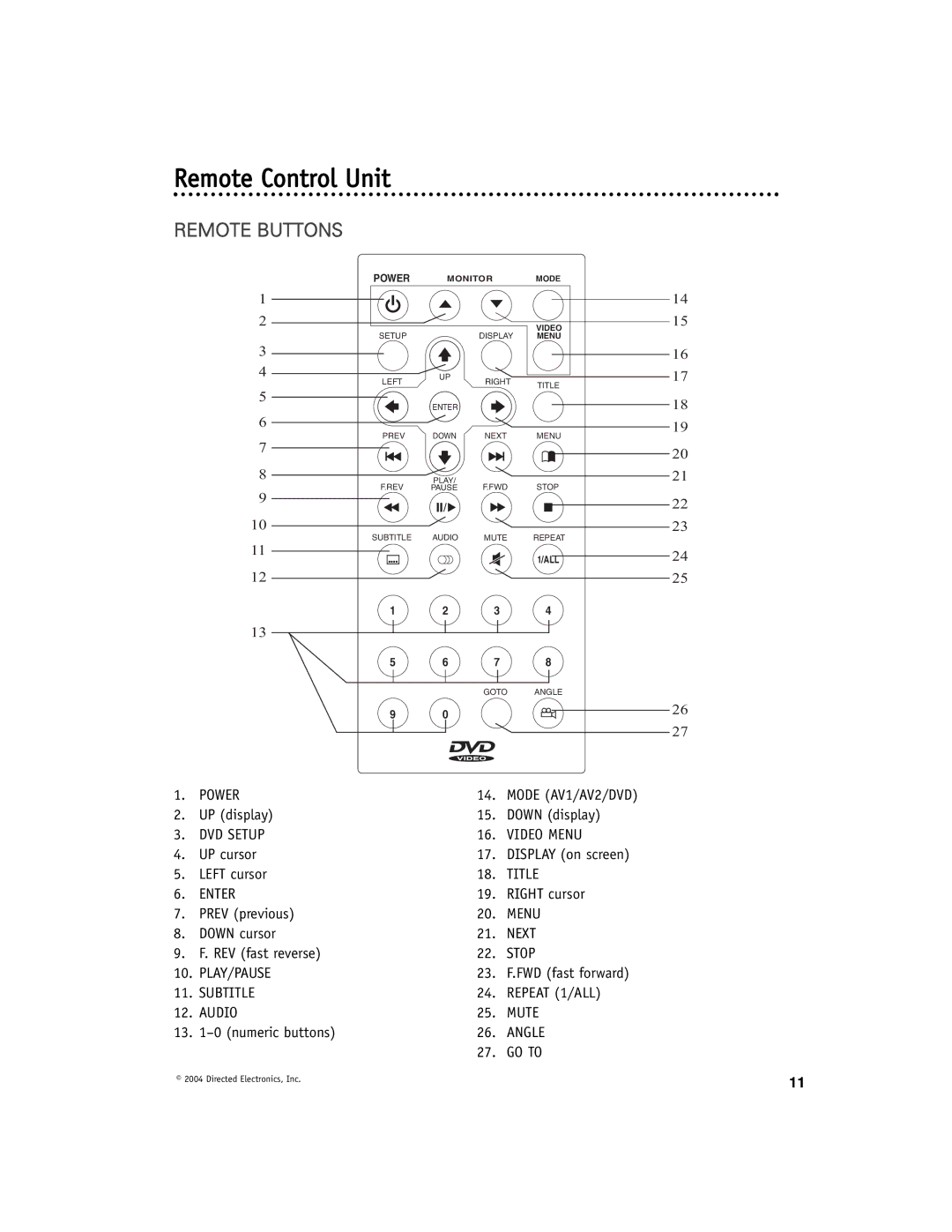 Directed Video OHD1040 manual Remote Control Unit, Remote Buttons 