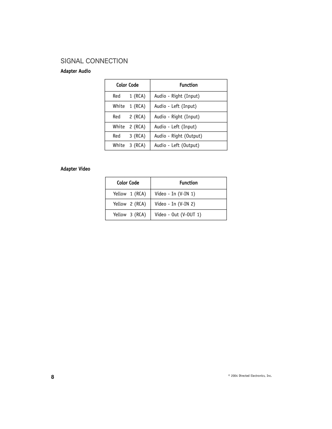 Directed Video OHD1040 manual Signal Connection 