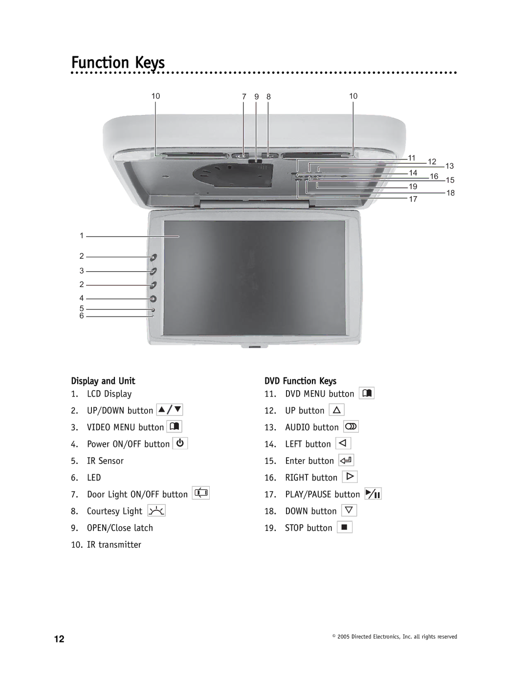 Directed Video OHD1500 manual Function Keys, Led 