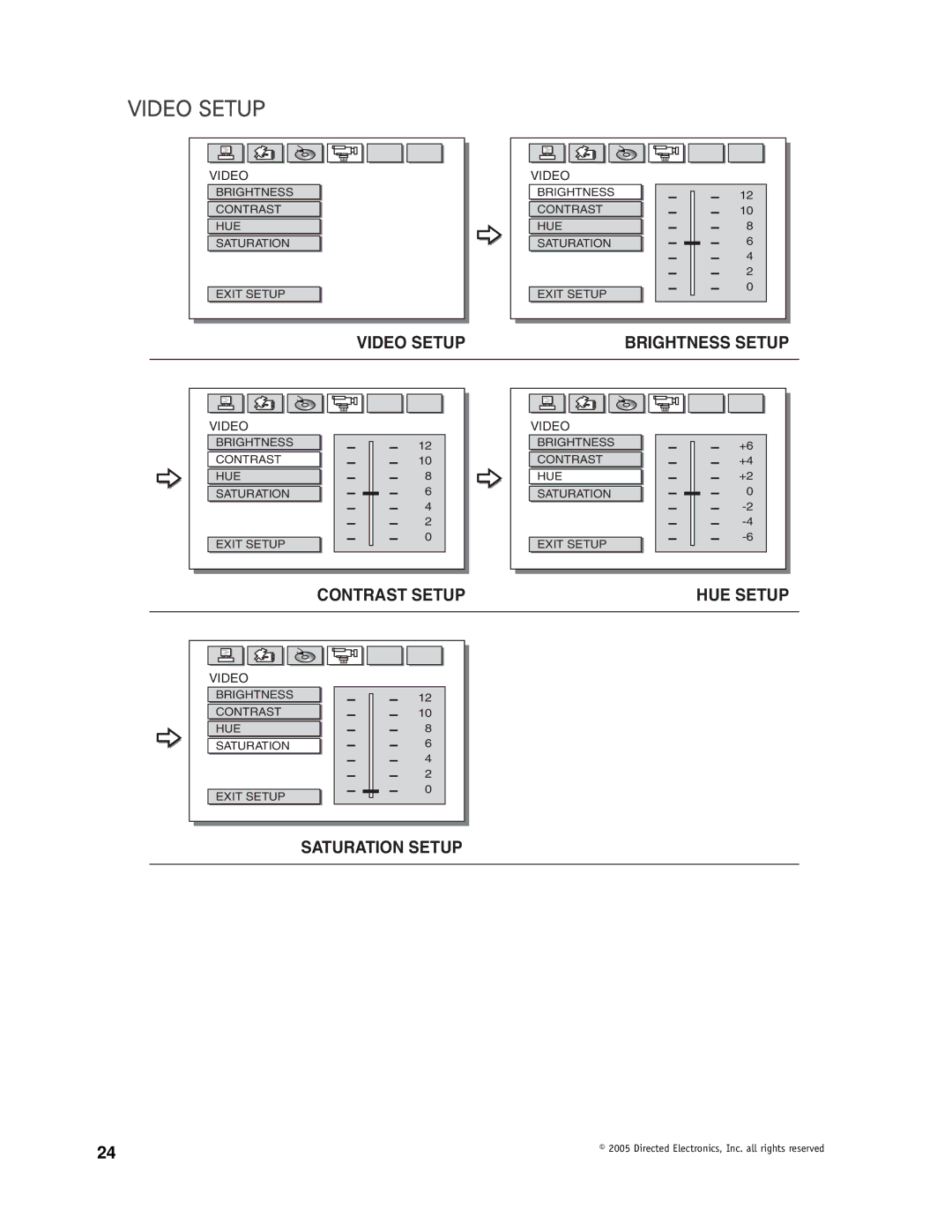 Directed Video OHD1500 manual Video Setup 