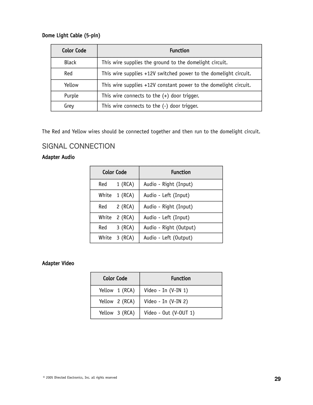 Directed Video OHD1500 manual Signal Connection 