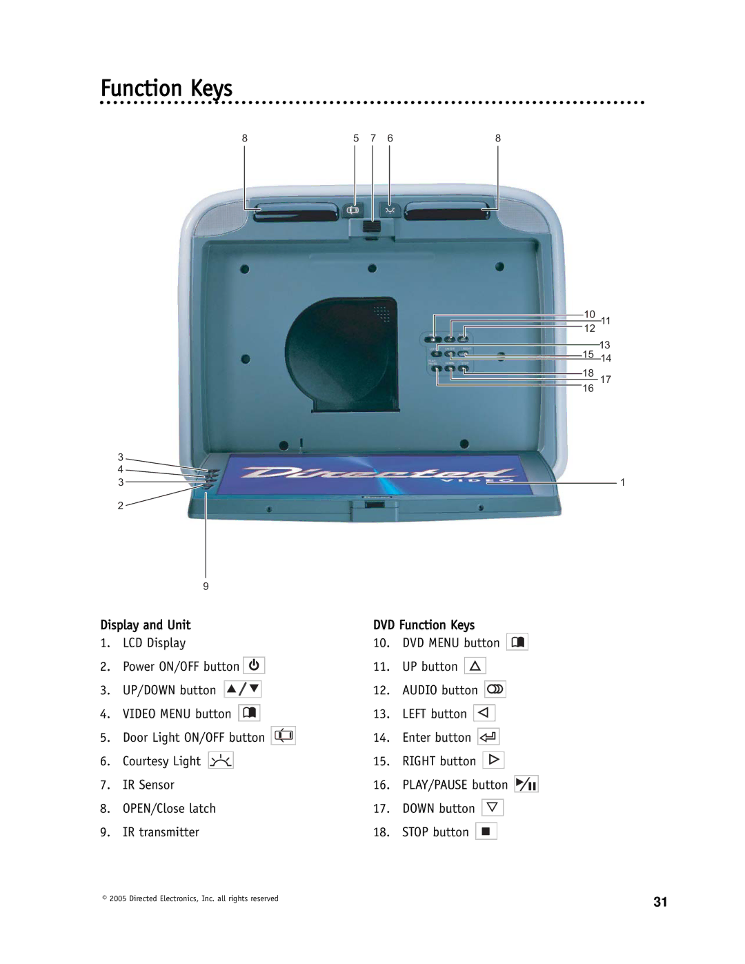 Directed Video OHD1500 manual Enter button Courtesy Light Right button IR Sensor 