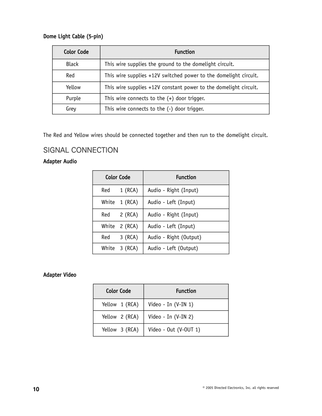 Directed Video OHD1500 manual Signal Connection 