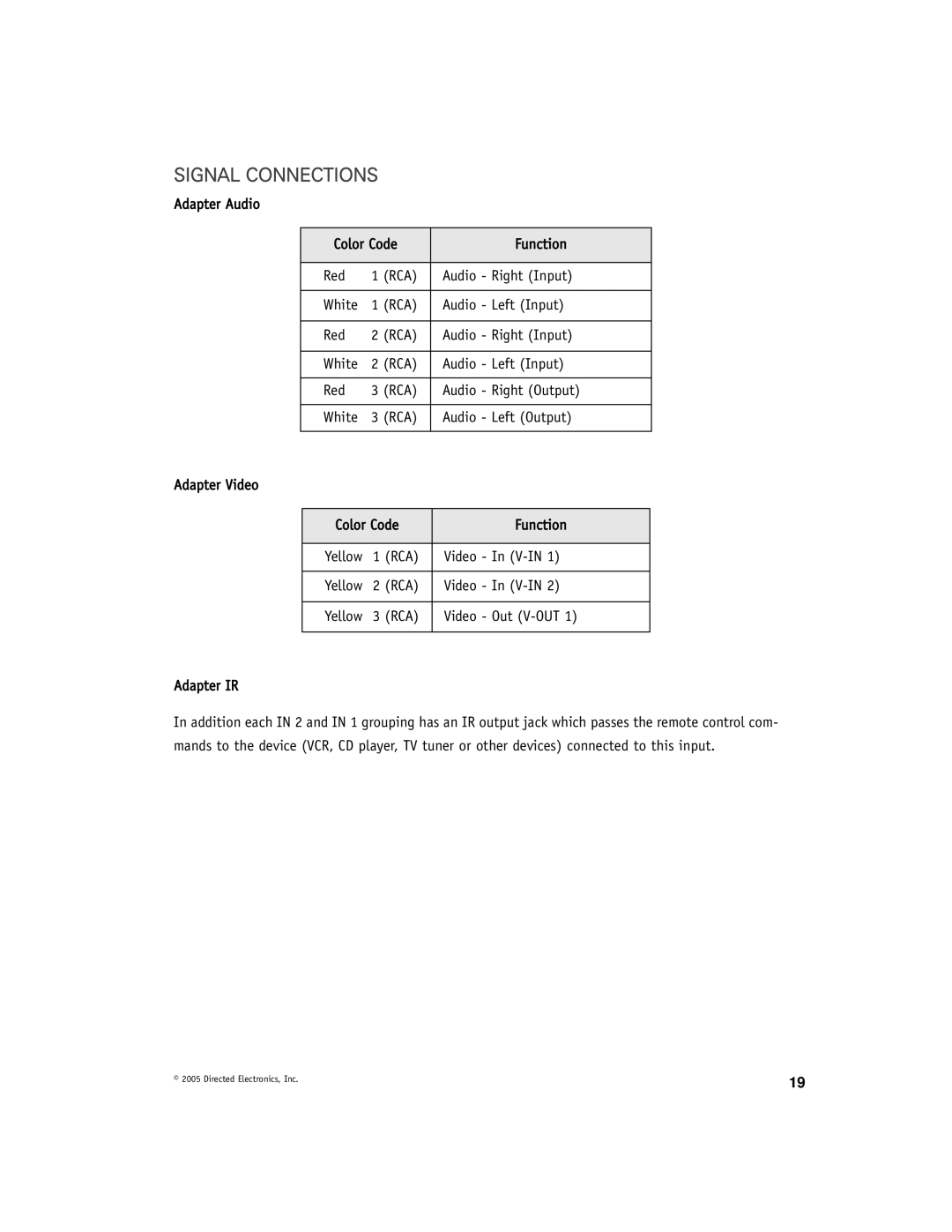 Directed Video OHV1021 manual Signal Connections 